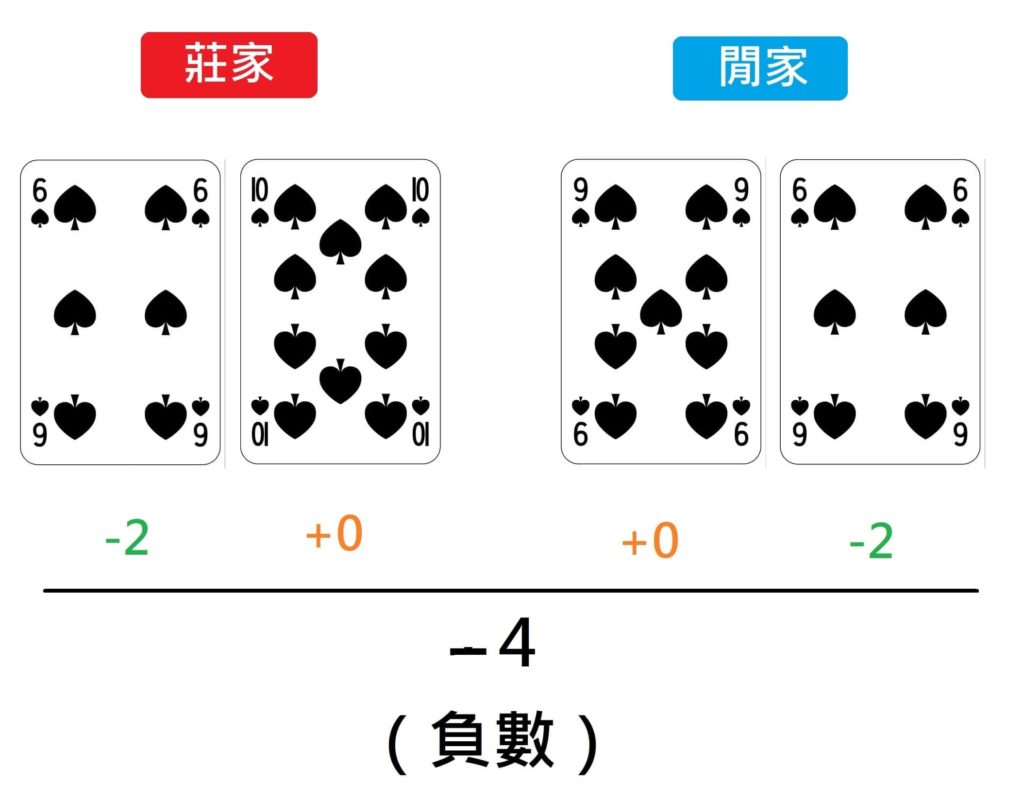 負數示意圖